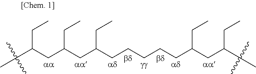 1-butene α-olefin copolymer composition