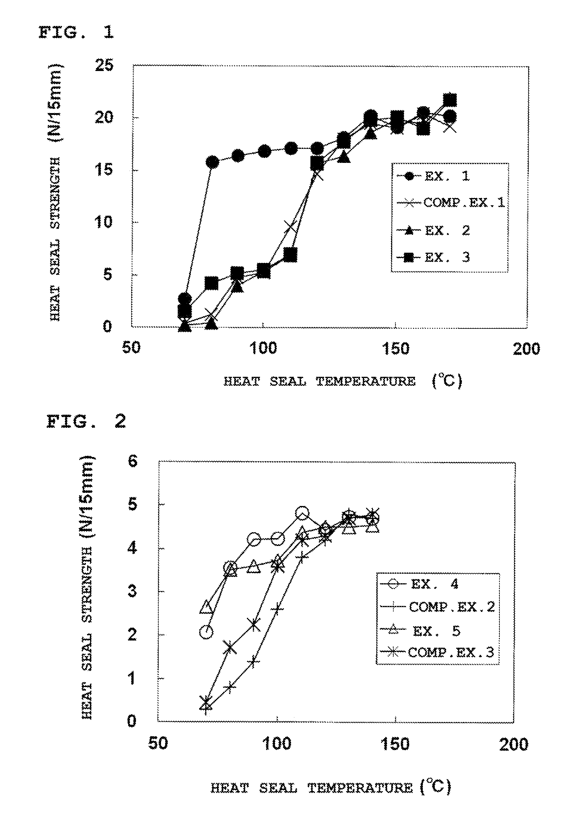 1-butene α-olefin copolymer composition