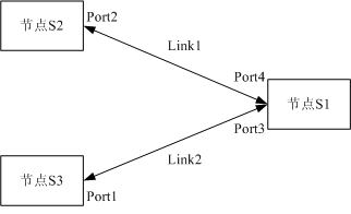 Cross-equipment link protection method and system