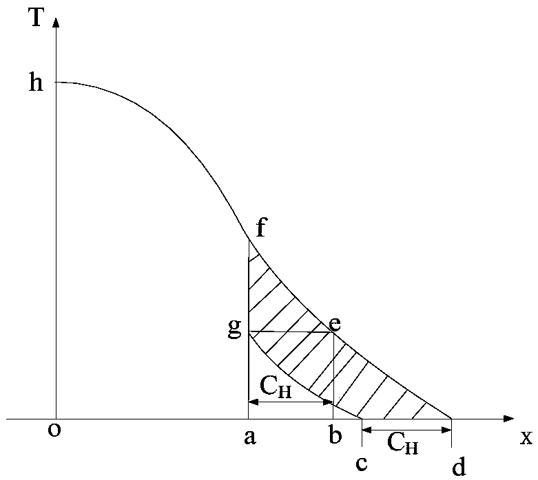 Transmitting-end power system stochastic production simulation method in consideration of energy discarding constraint and application