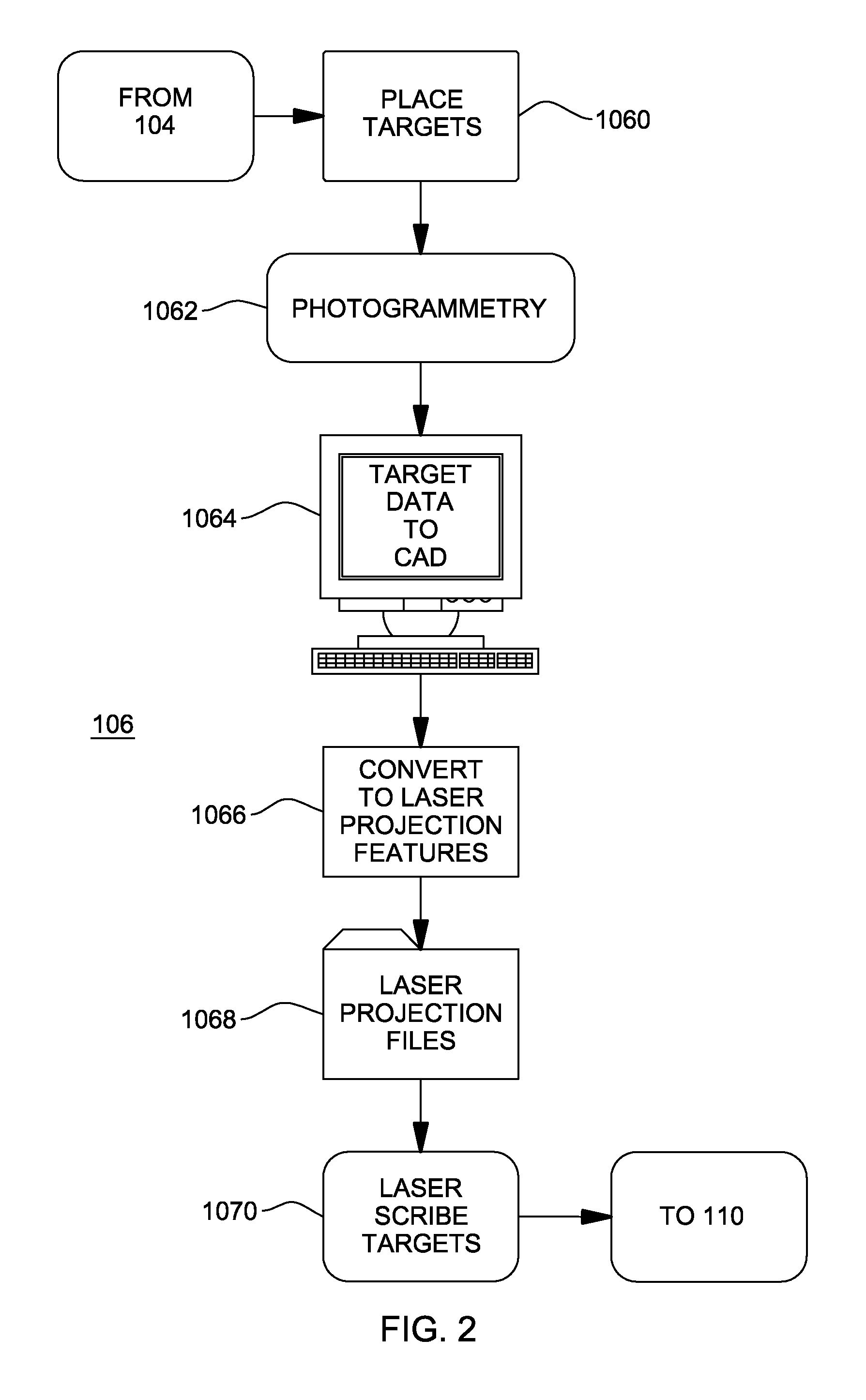 Method of rapid hole transfer to replacement parts