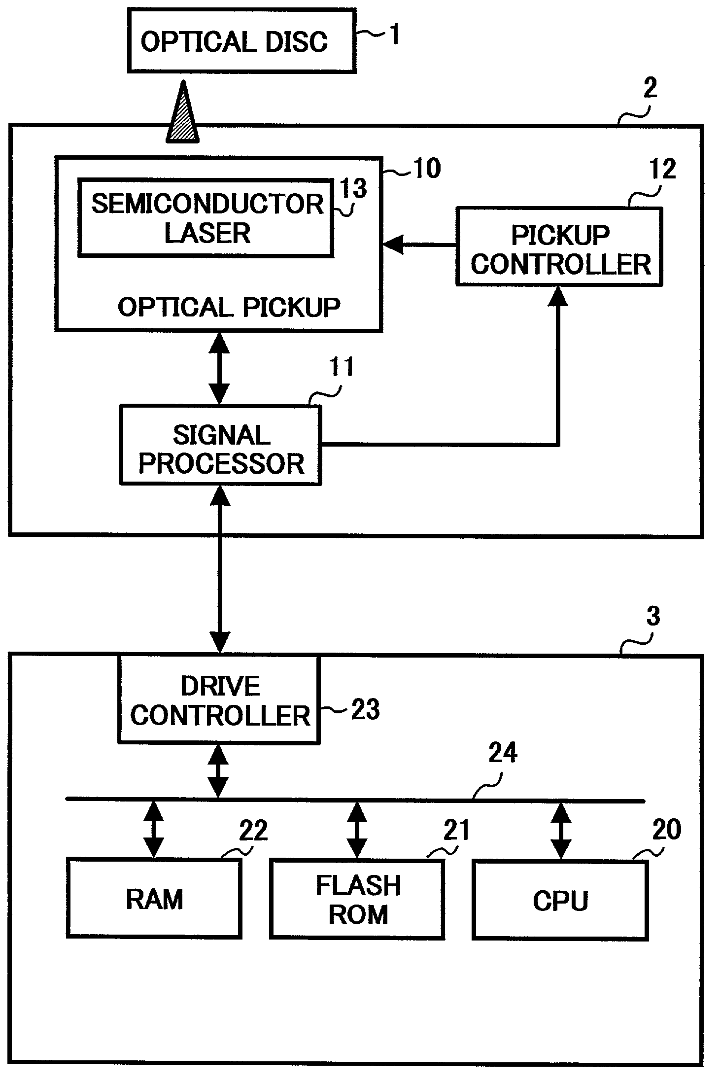 Formatting of phase-change optical disc for improved signal characteristics