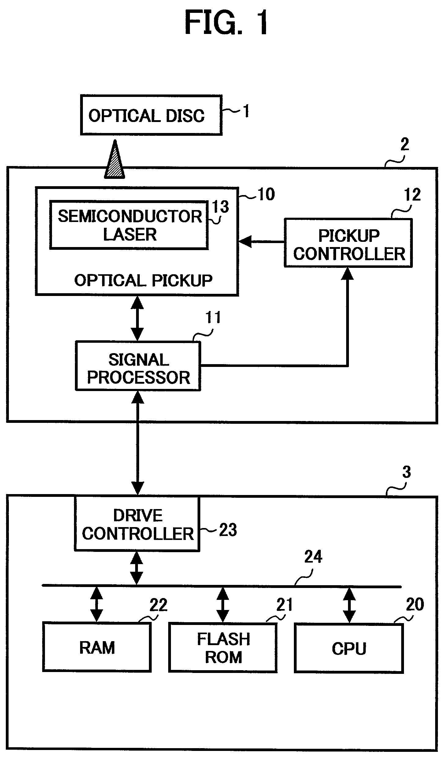 Formatting of phase-change optical disc for improved signal characteristics