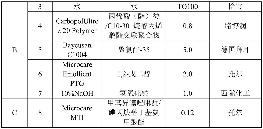 Gel composition, patch and application thereof