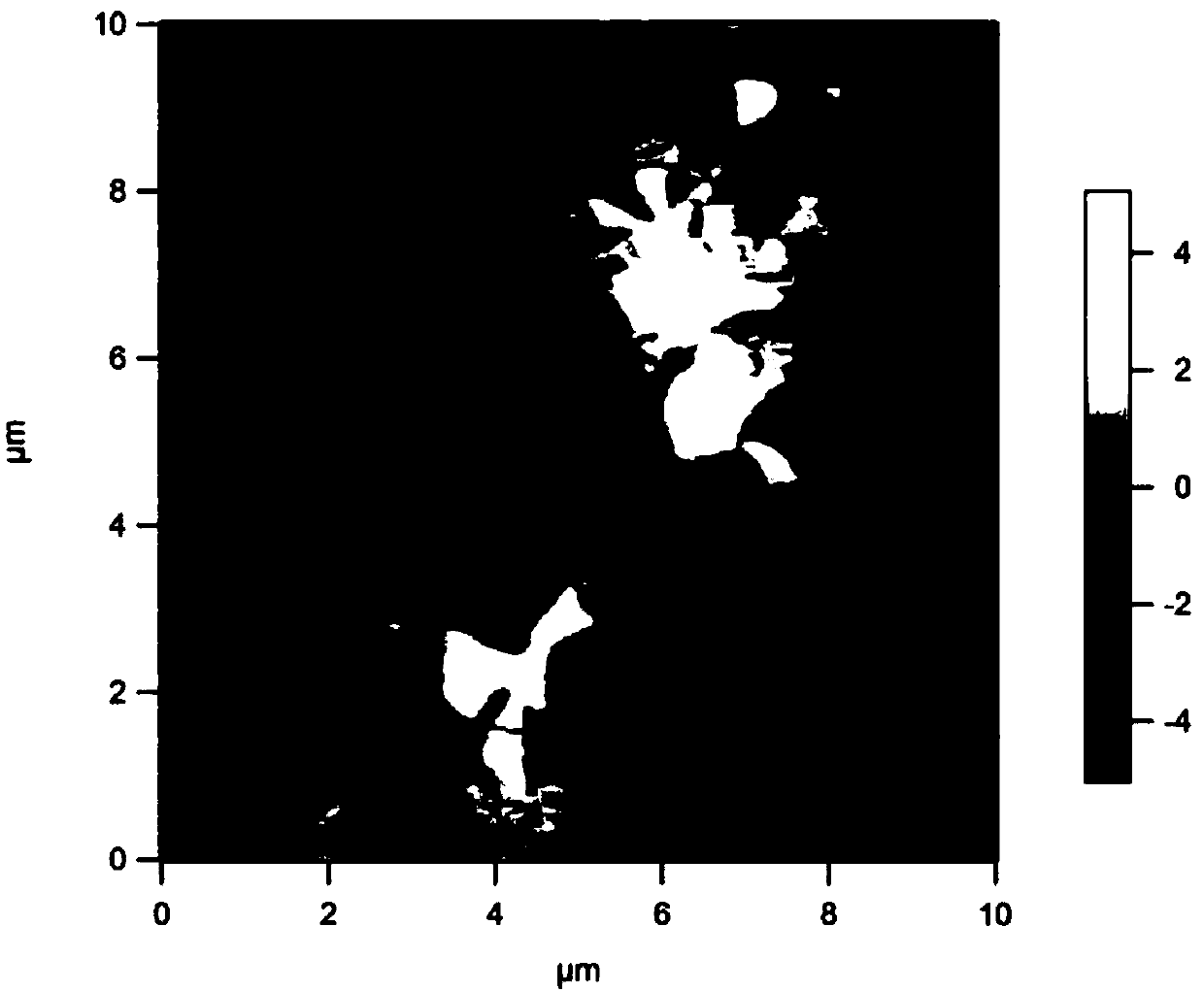 Preparation method of graphene microspheres