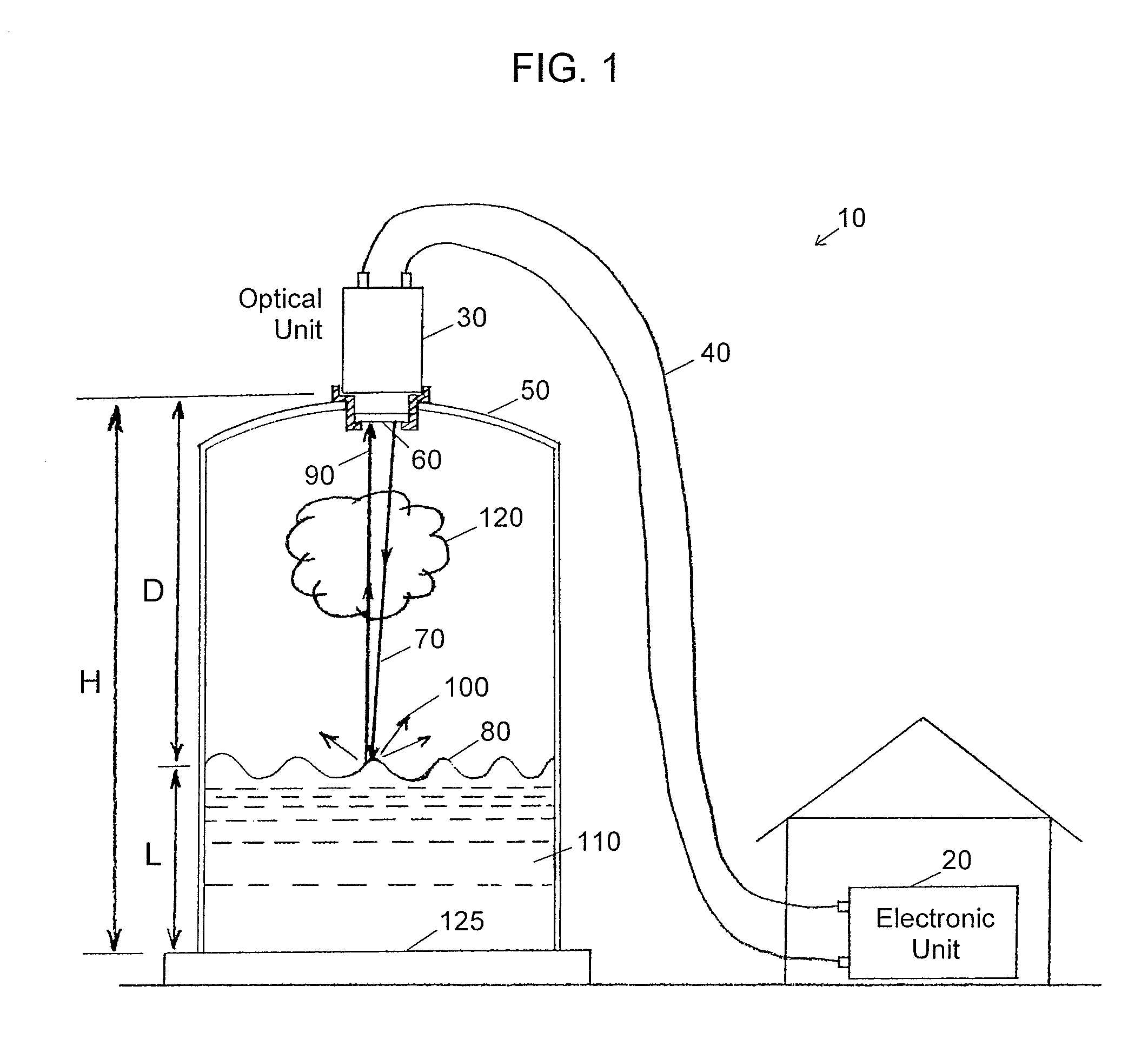 Method and apparatus for optical level sensing of agitated fluid surfaces