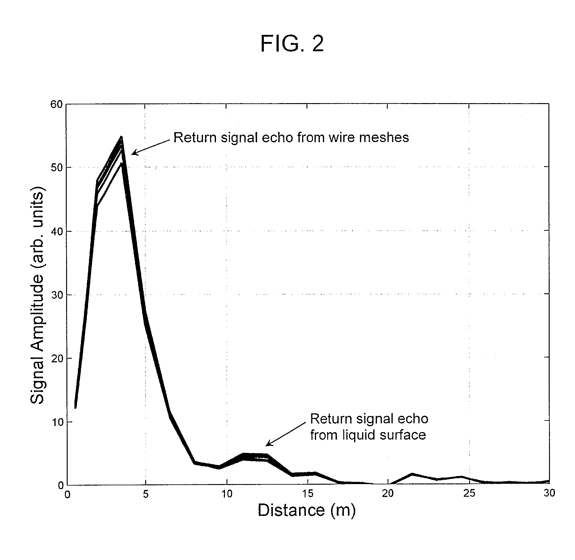 Method and apparatus for optical level sensing of agitated fluid surfaces