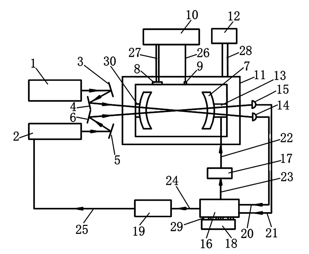 Frequency stabilizing device for numerical control feedback semiconductor laser