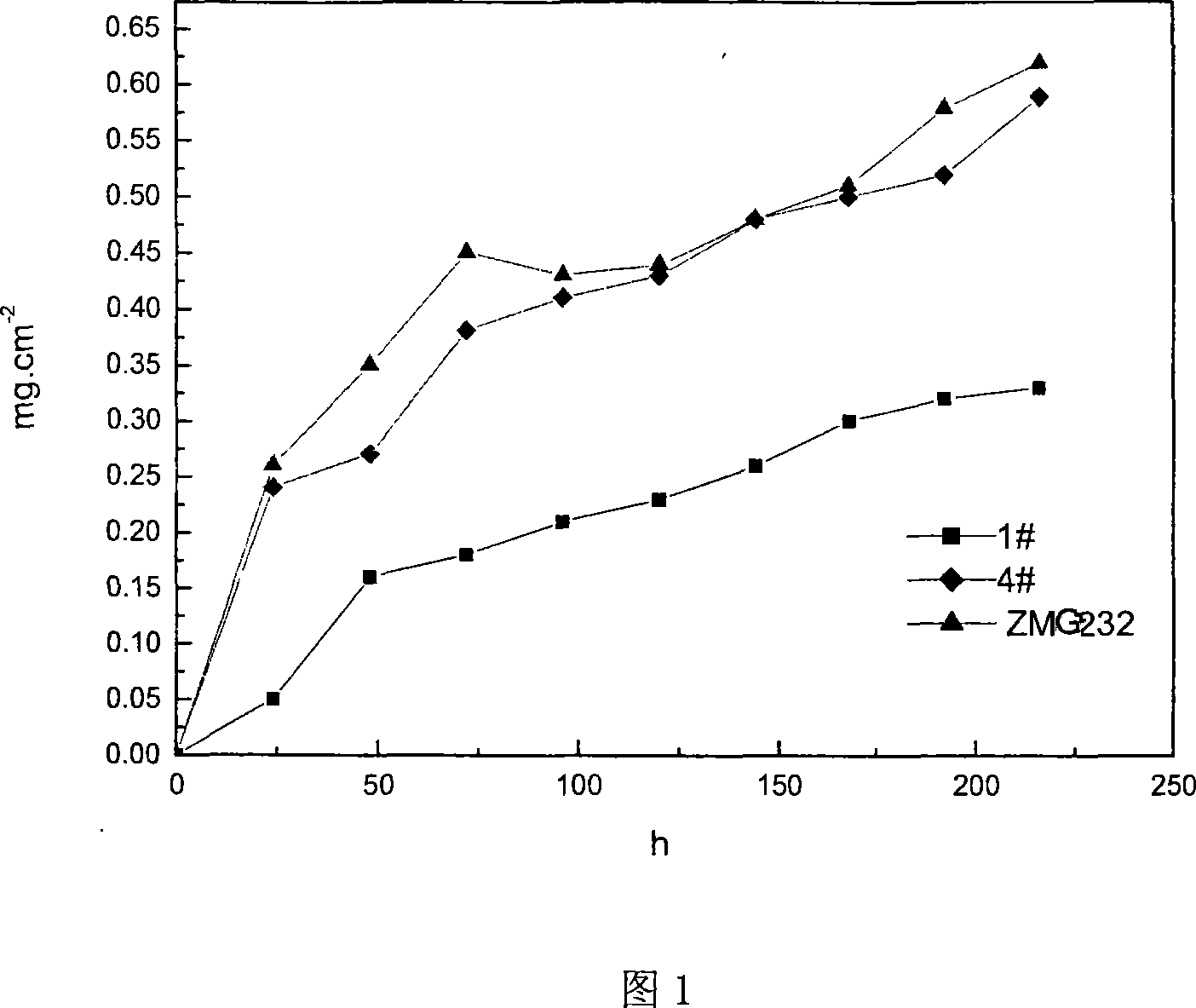 Ferritic stainless steel containing rare earth element yttrium for solid-oxide fuel battery