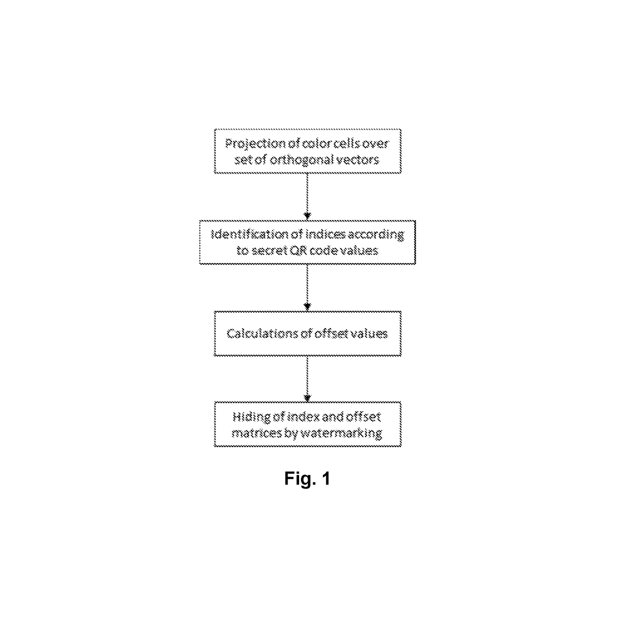 Method to store a secret QR code into a colored secure QR code