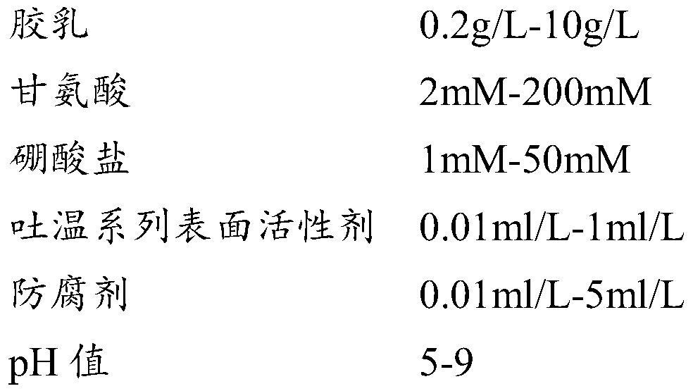 Kit for measuring glycosylated hemoglobin and preparation method thereof