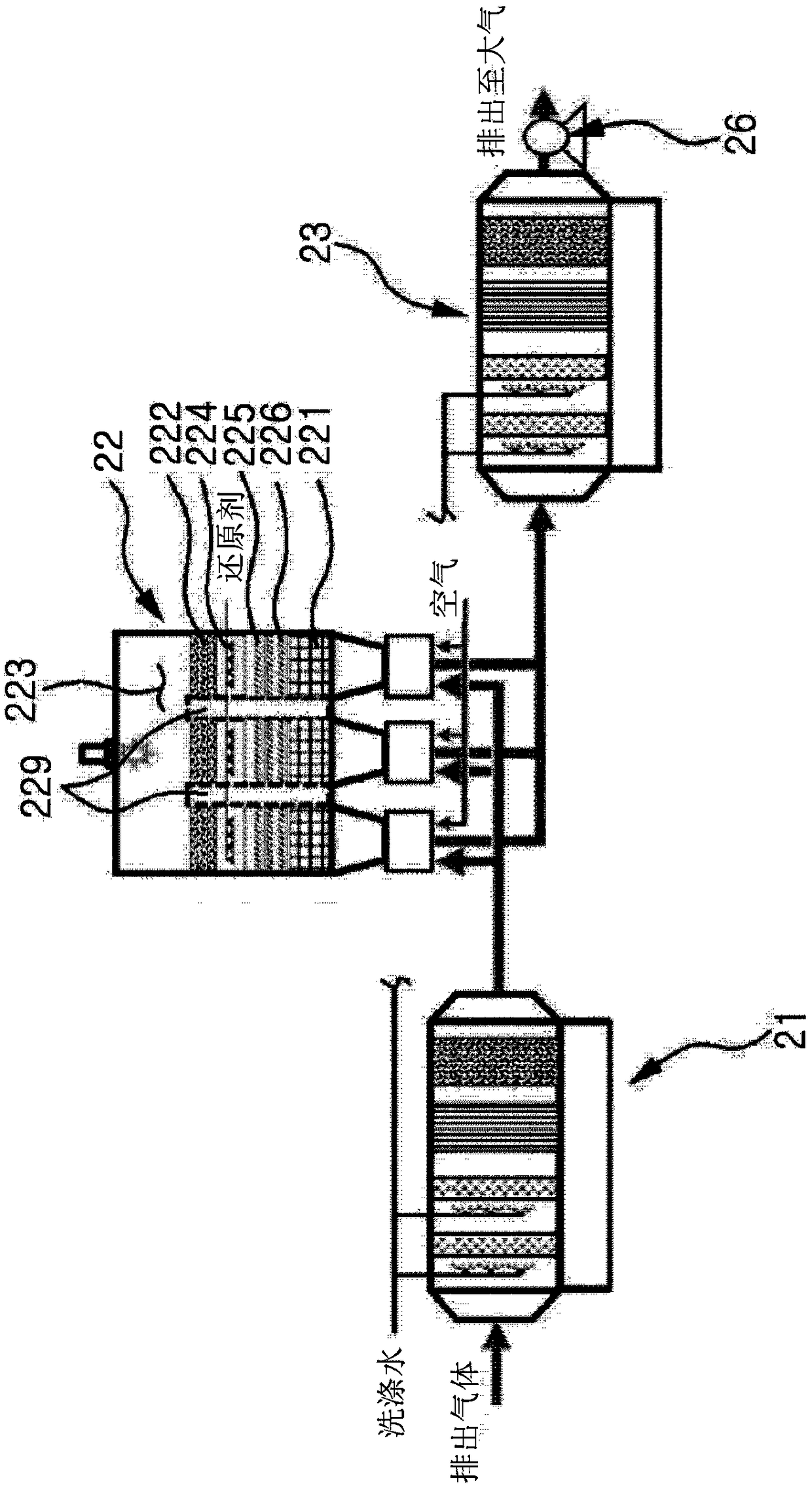 Integrated treatment system for composite waste gas comprising nitrogen oxides, chlorofluorocarbons, hydrochlorofluorocarbons, hydrofluorocarbons, and perfluorinated compounds