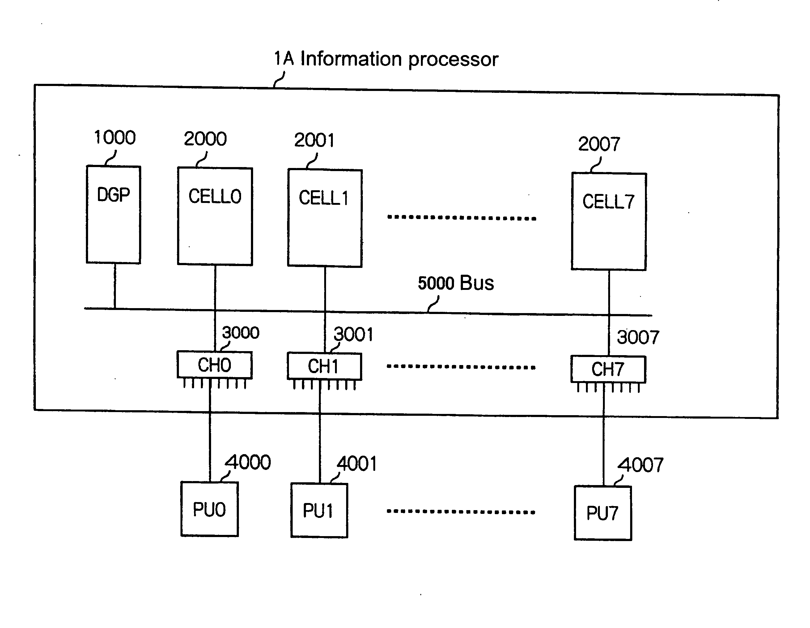 Information processor and data communication control method capable of preventing problems in data communication caused by breakdowns