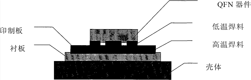 Method for enhancing welding reliability of high-frequency quad flat no lead (QFN) device