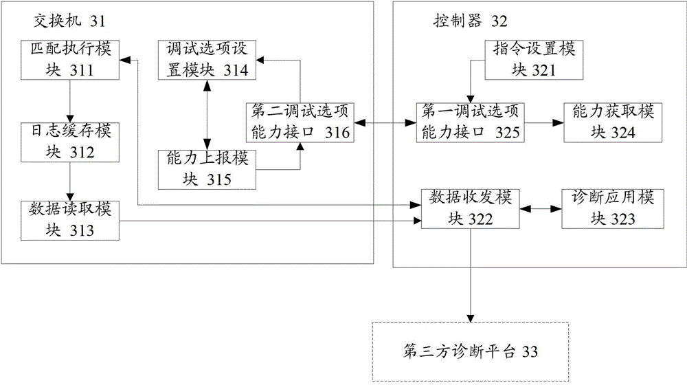Network diagnosis method, system and equipment based on software defined network