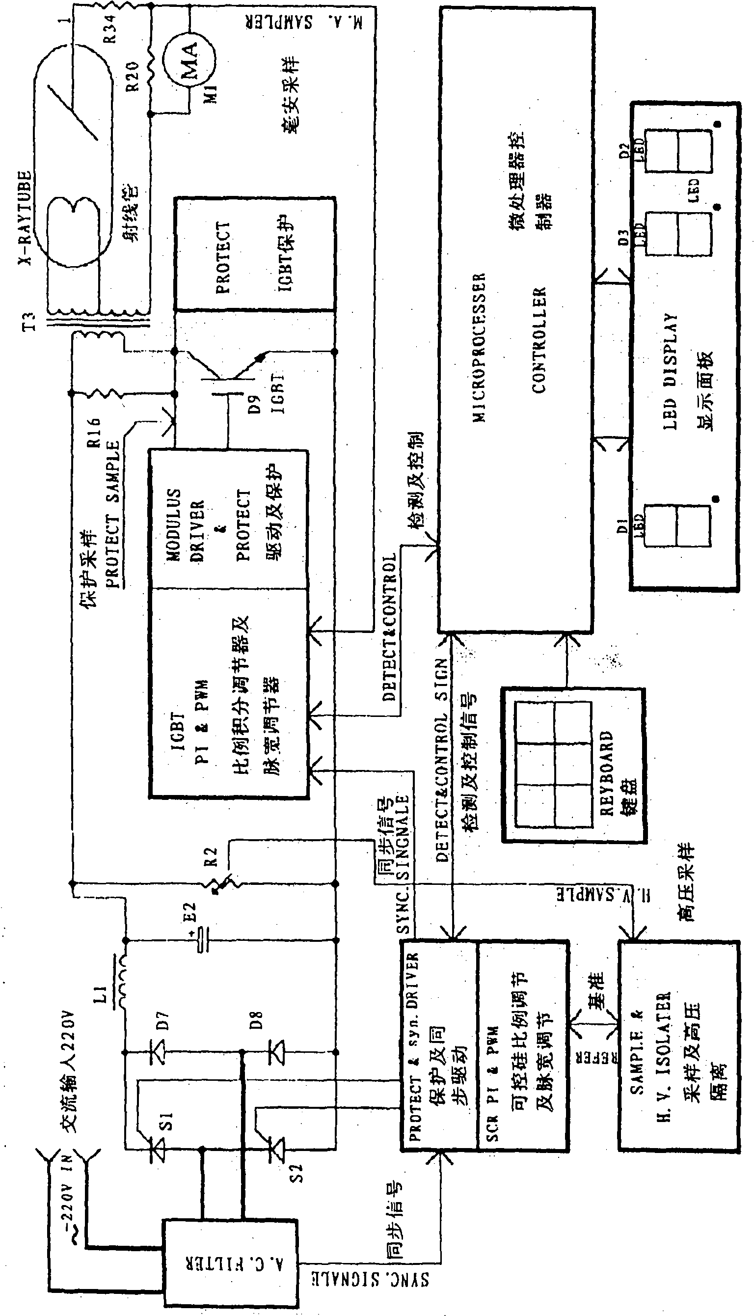 Design method of constant-frequency gas-insulated X-ray flaw detector