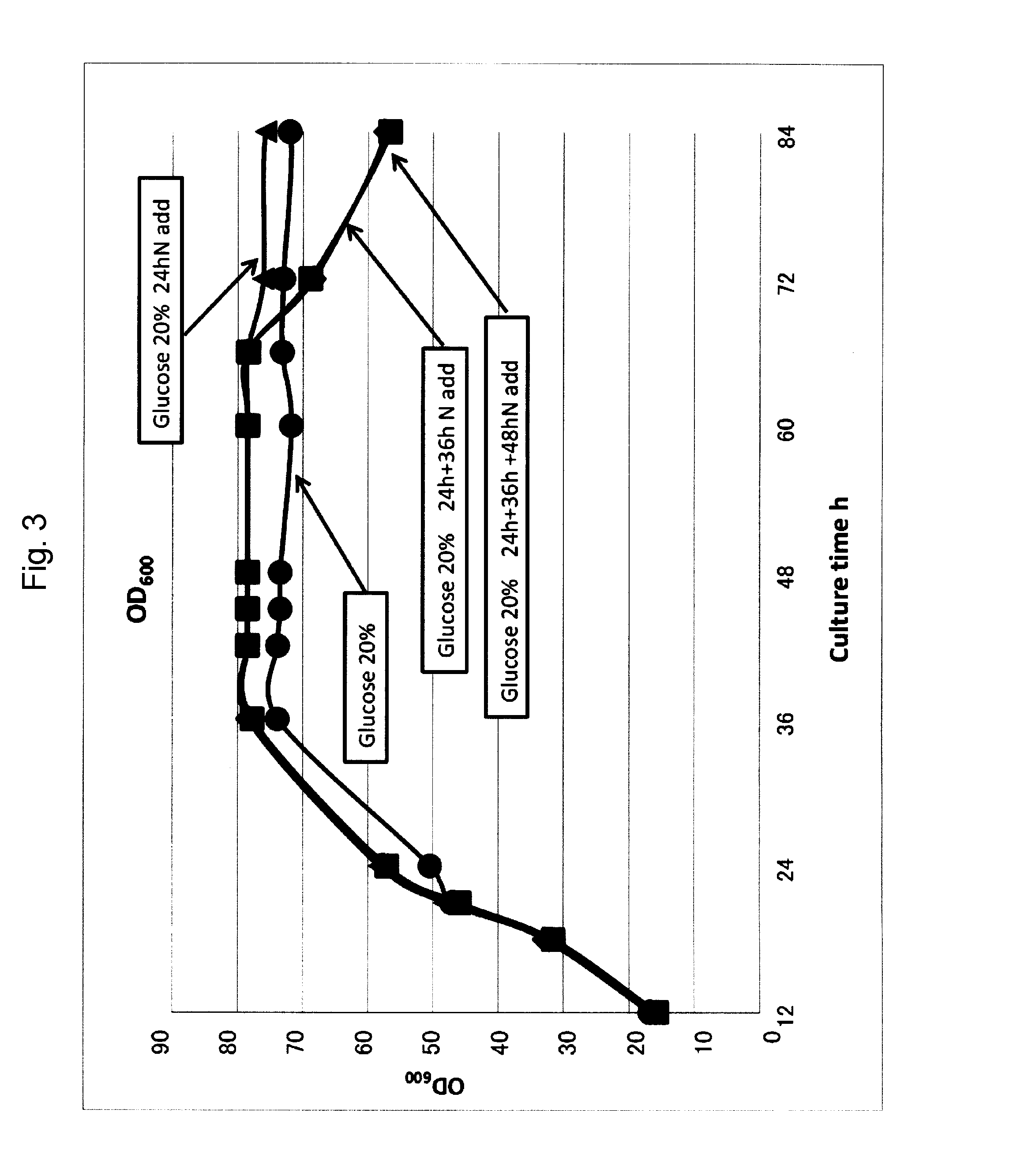 Method for manufacturing 3-hydroxybutyric acid using halomonas sp.