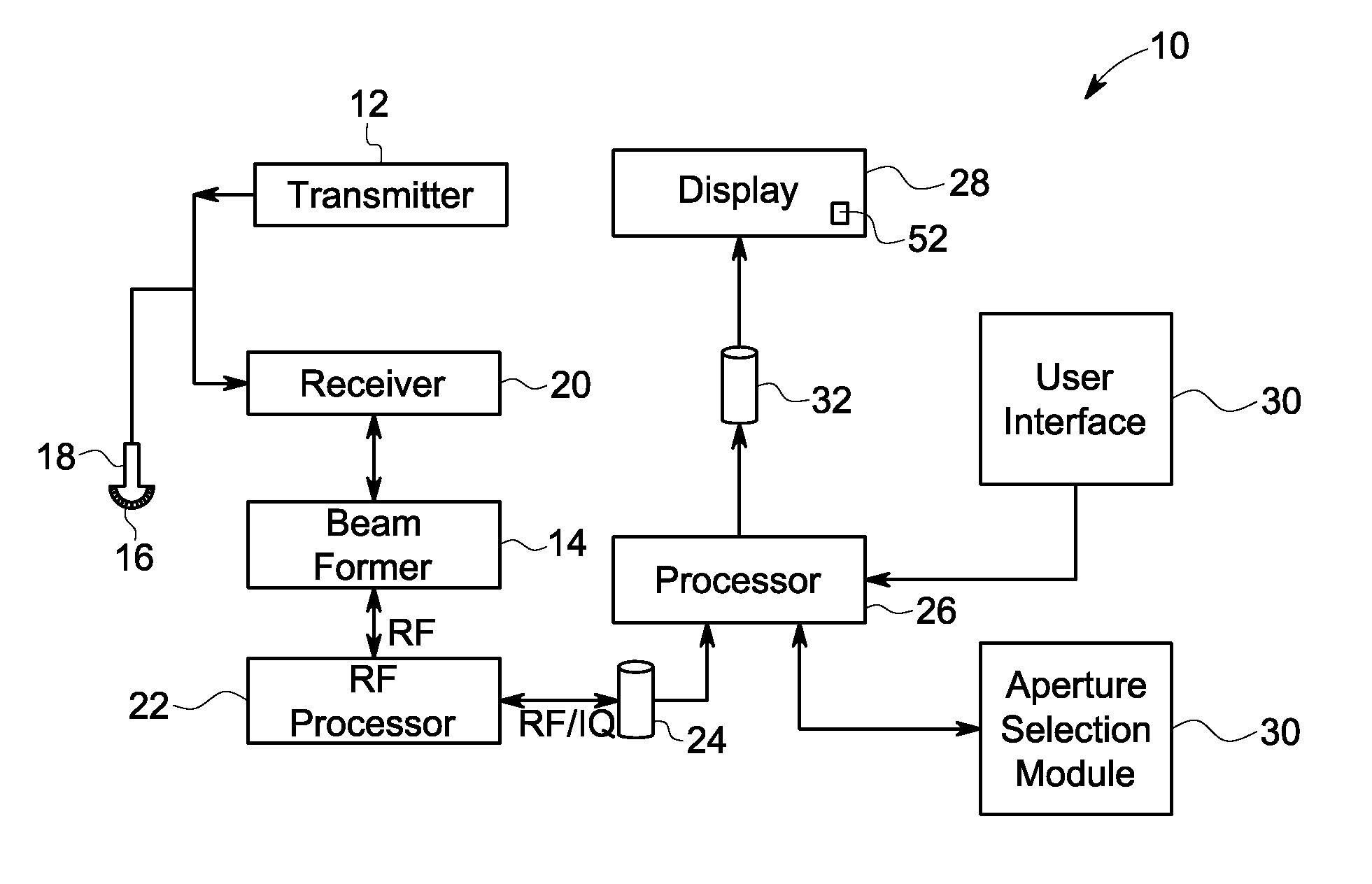 Method and apparatus for aperture selection in ultrasound imaging