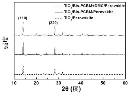 An n-type doped electron transport layer and tio  <sub>2</sub> Layer perovskite cell fabrication method