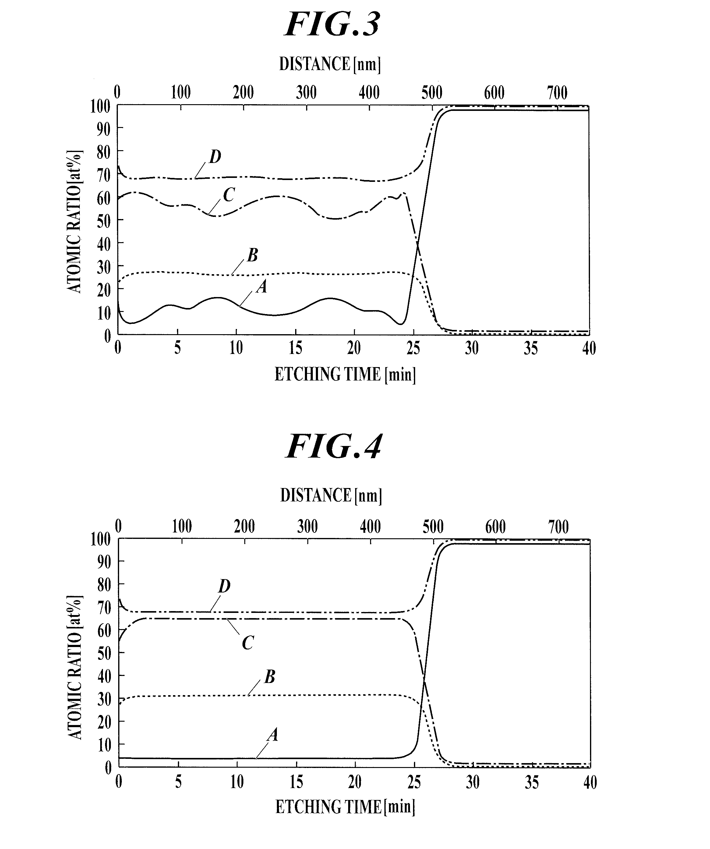 Method for manufacturing gas barrier film, gas barrier film and electronic device