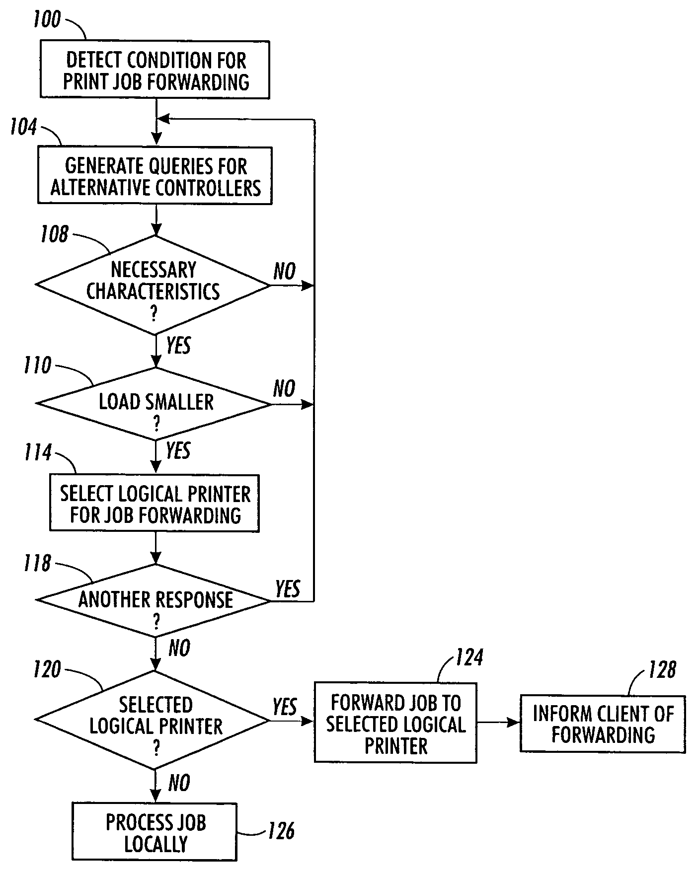 Method and system for managing the distribution of print job files among shared printers on a computer network