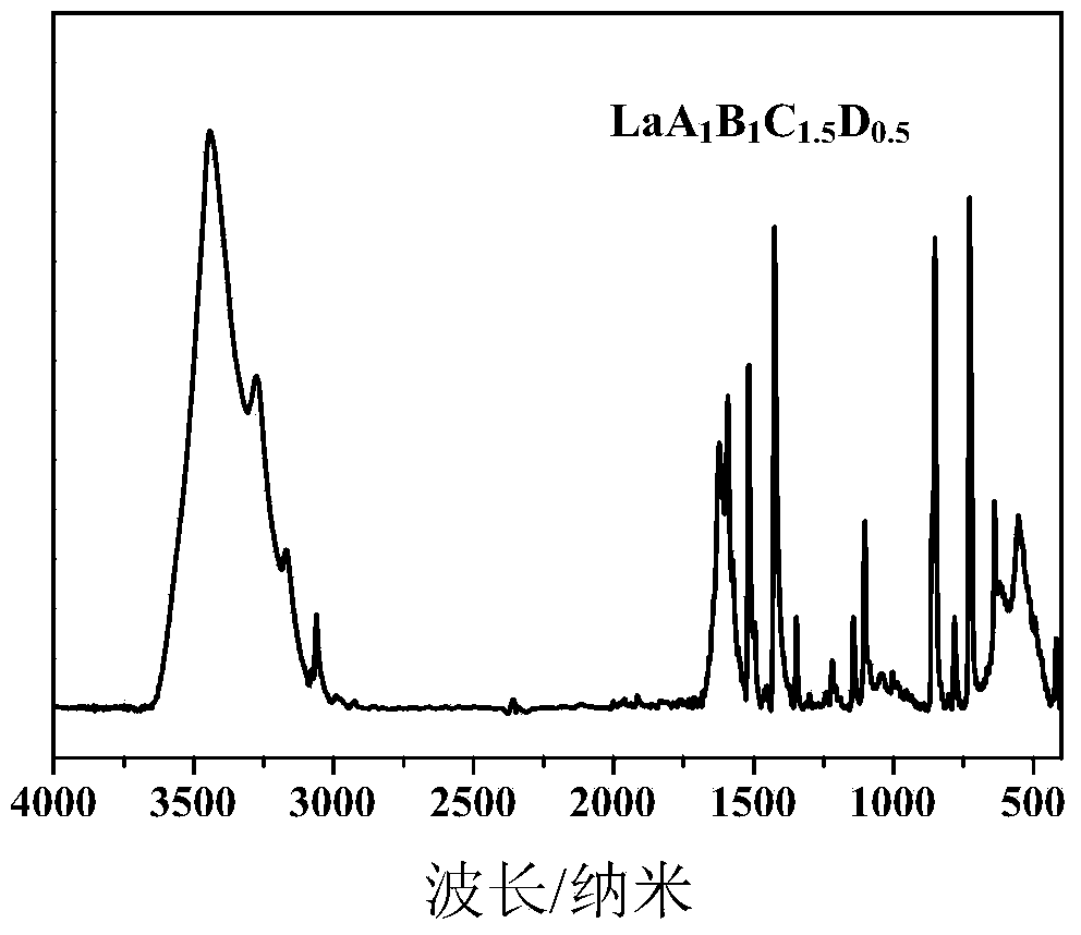 Preparation method for lanthanum-base multiple-ligand vulcanization accelerant