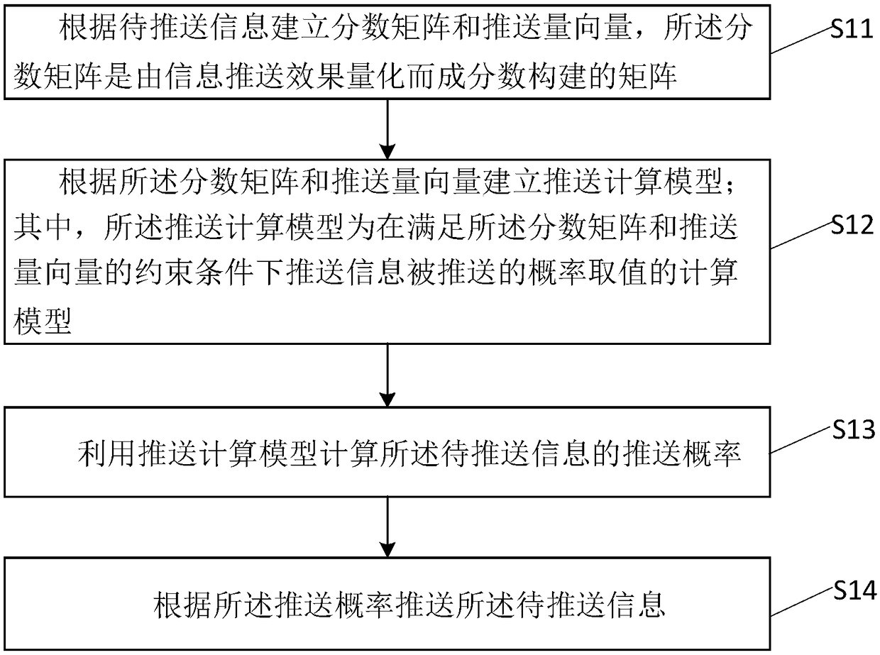 Information pushing method, device and server and storage medium