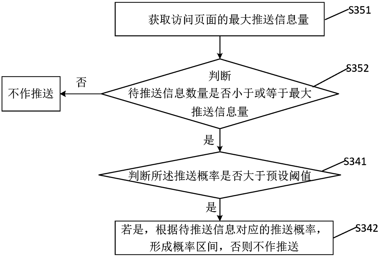 Information pushing method, device and server and storage medium