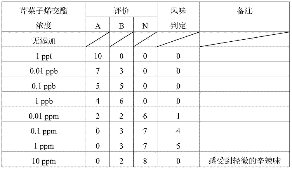 Bitterness-improving agent for bitter food and beverages and astringency-improving agent for astringent food and beverages