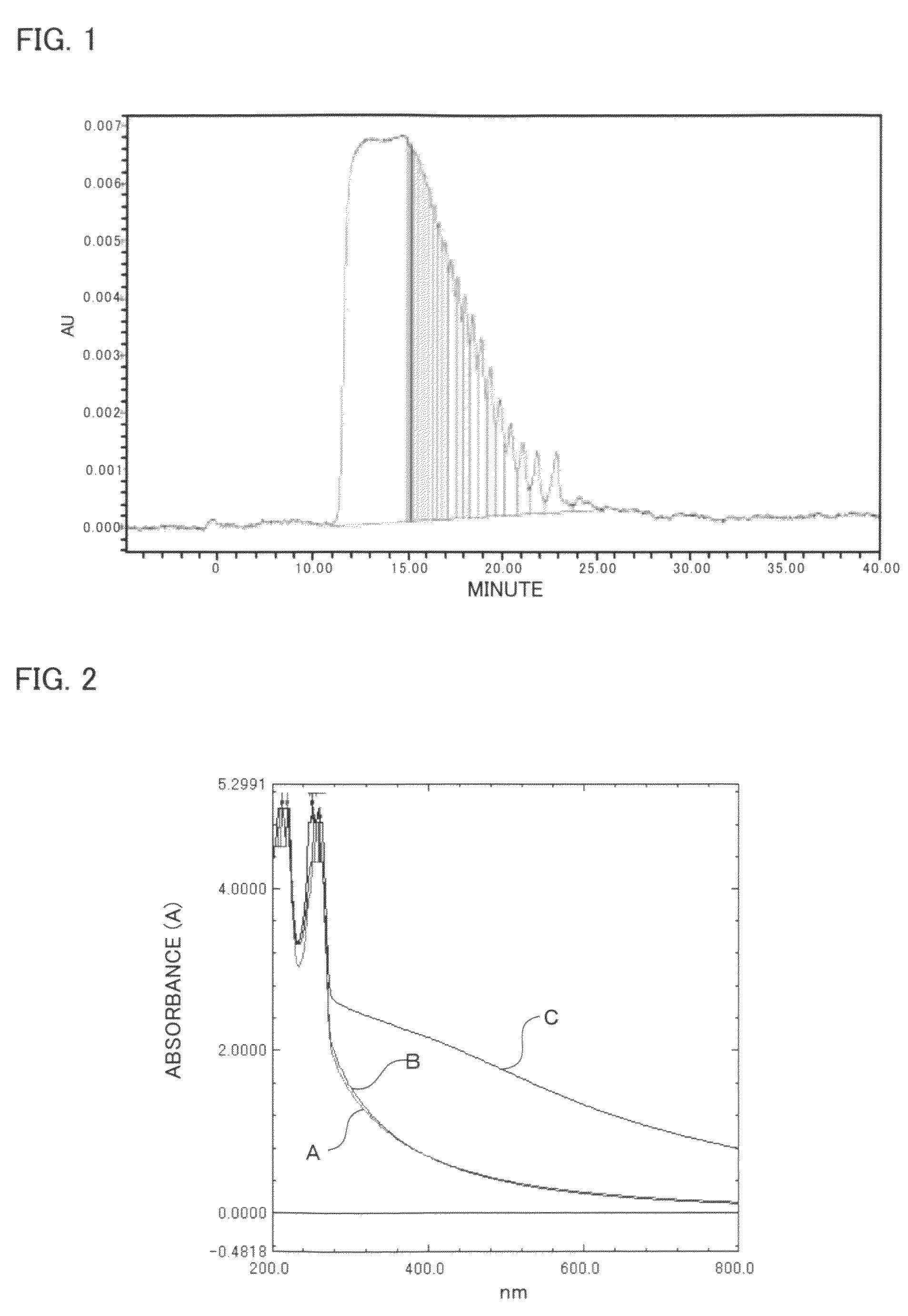 Low molecular weight hyaluronic acid and/or salt thereof, and cosmetic preparation, pharmaceutical composition, and food composition each using same