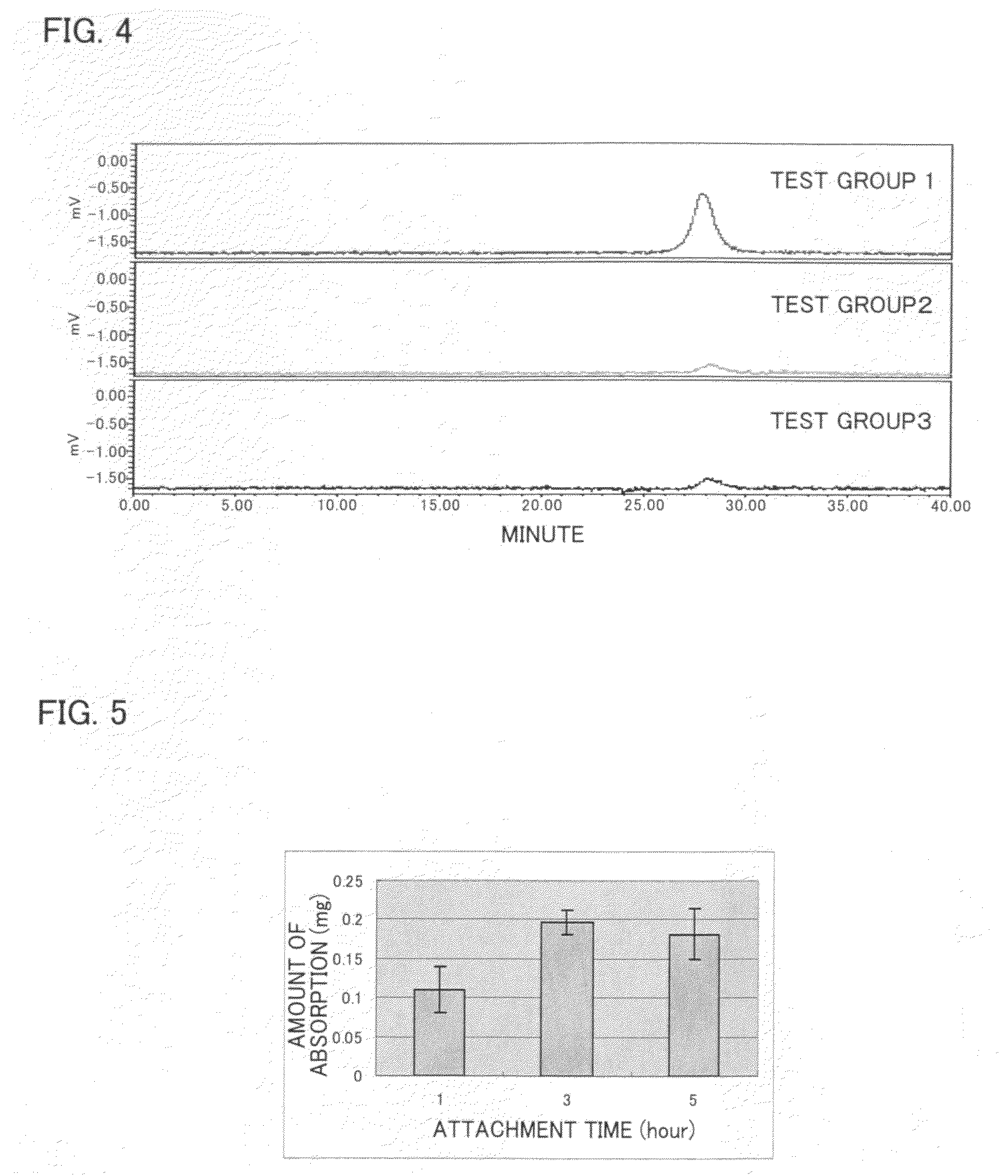 Low molecular weight hyaluronic acid and/or salt thereof, and cosmetic preparation, pharmaceutical composition, and food composition each using same