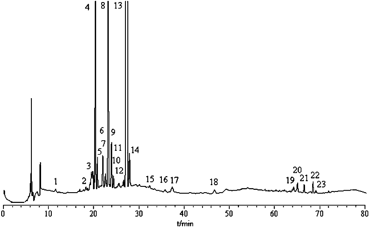 Gentiana macrophylla capsule fingerprint spectrum and application of spectrum to quality control and component analysis