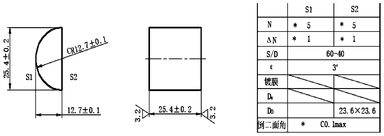 ZnSe semi-cylindrical mirror development process