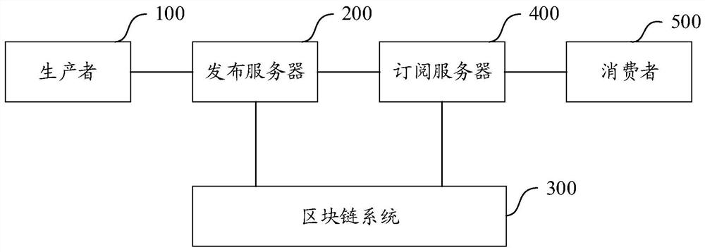 A blockchain event deduplication method, device, computer equipment and storage medium