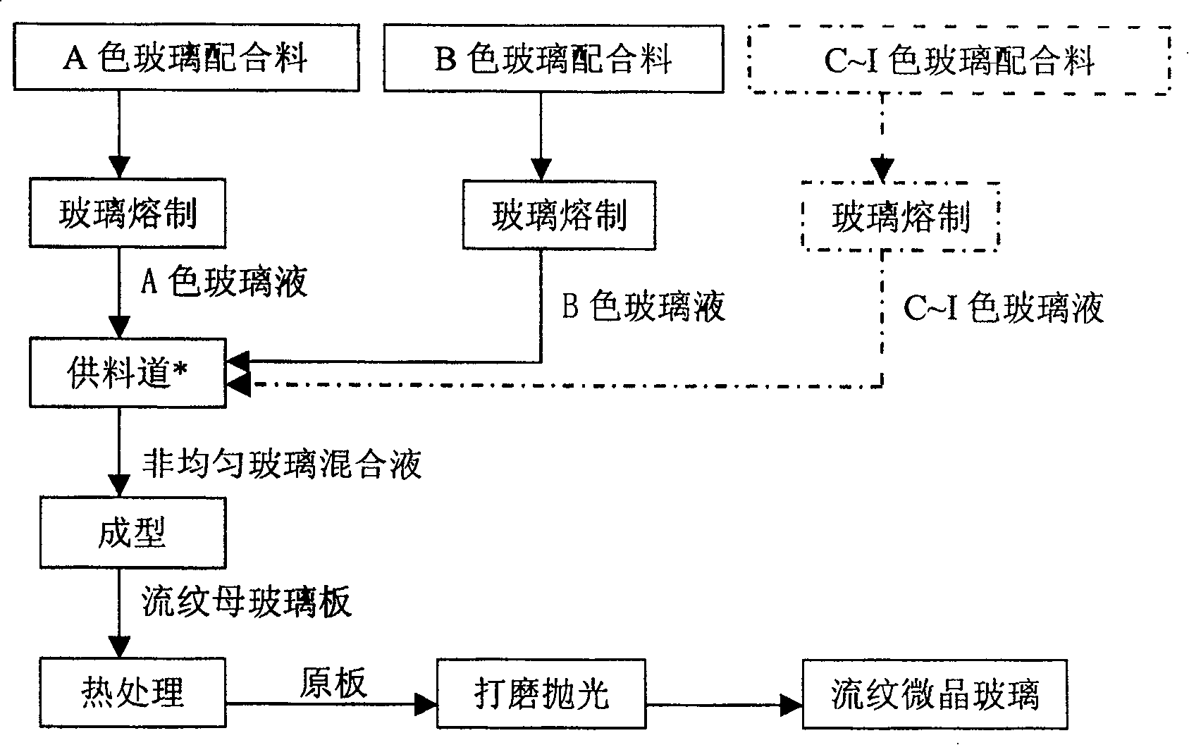 Preparation method of flow liner crystallite glass