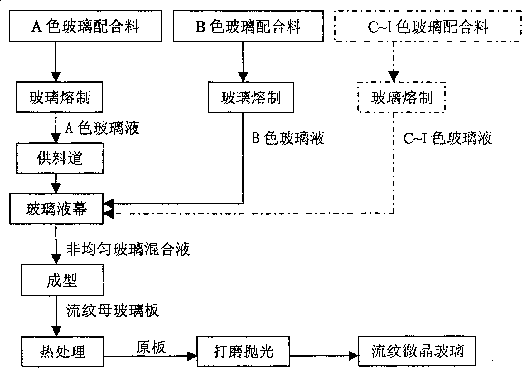 Preparation method of flow liner crystallite glass