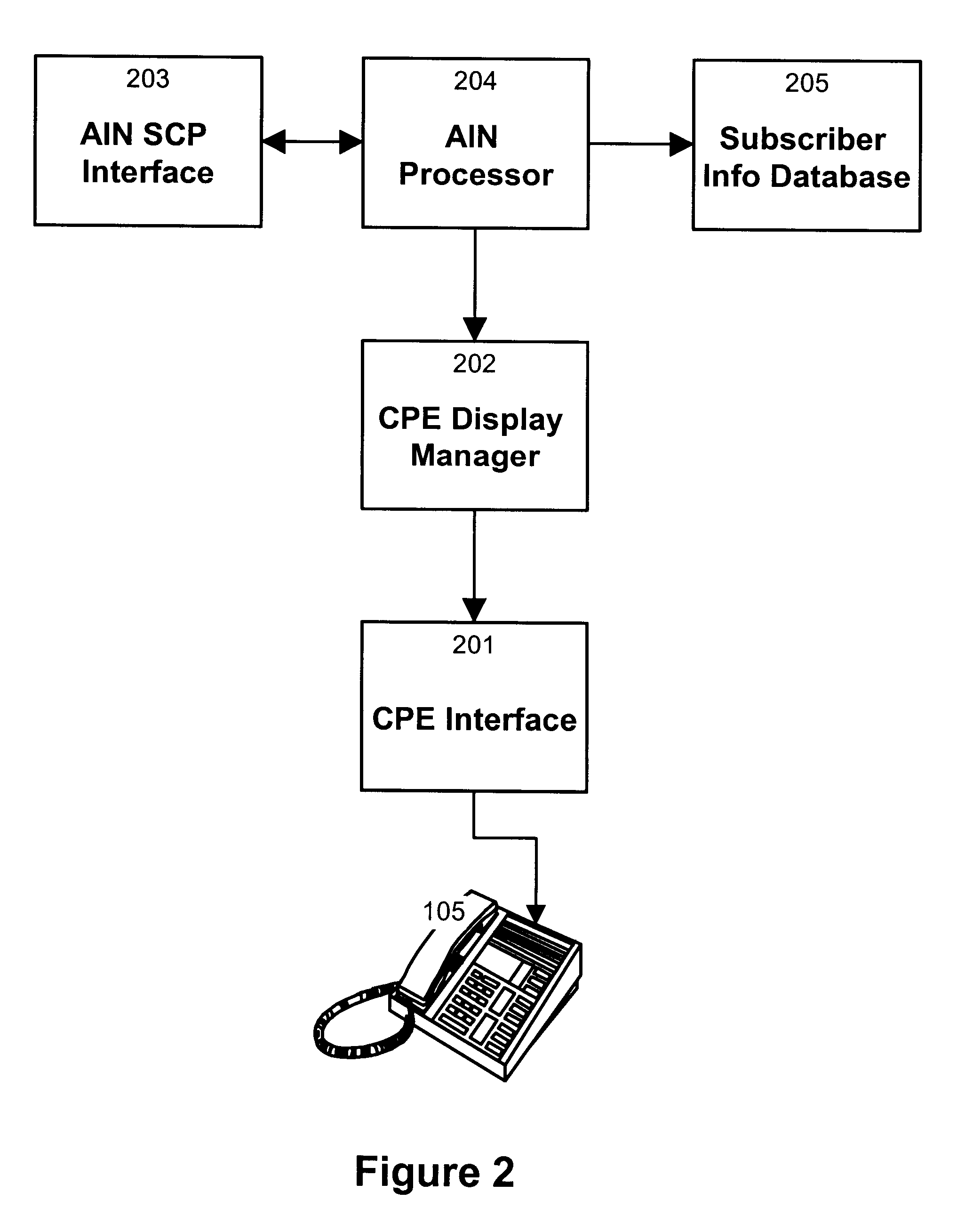 Delivery of display information to the caller in an advanced intelligent network
