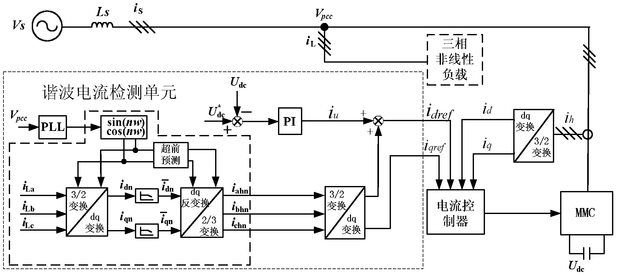 Parallel active filter based on modularization multi-level converter and control method of parallel active filter
