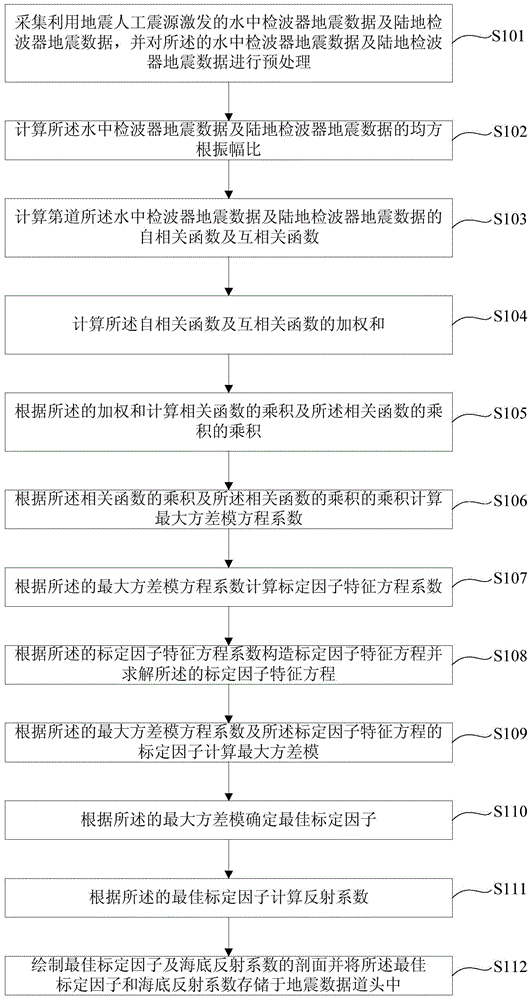 A Calibration Factor Inversion Method for Seismic Data of Land and Water Geophones