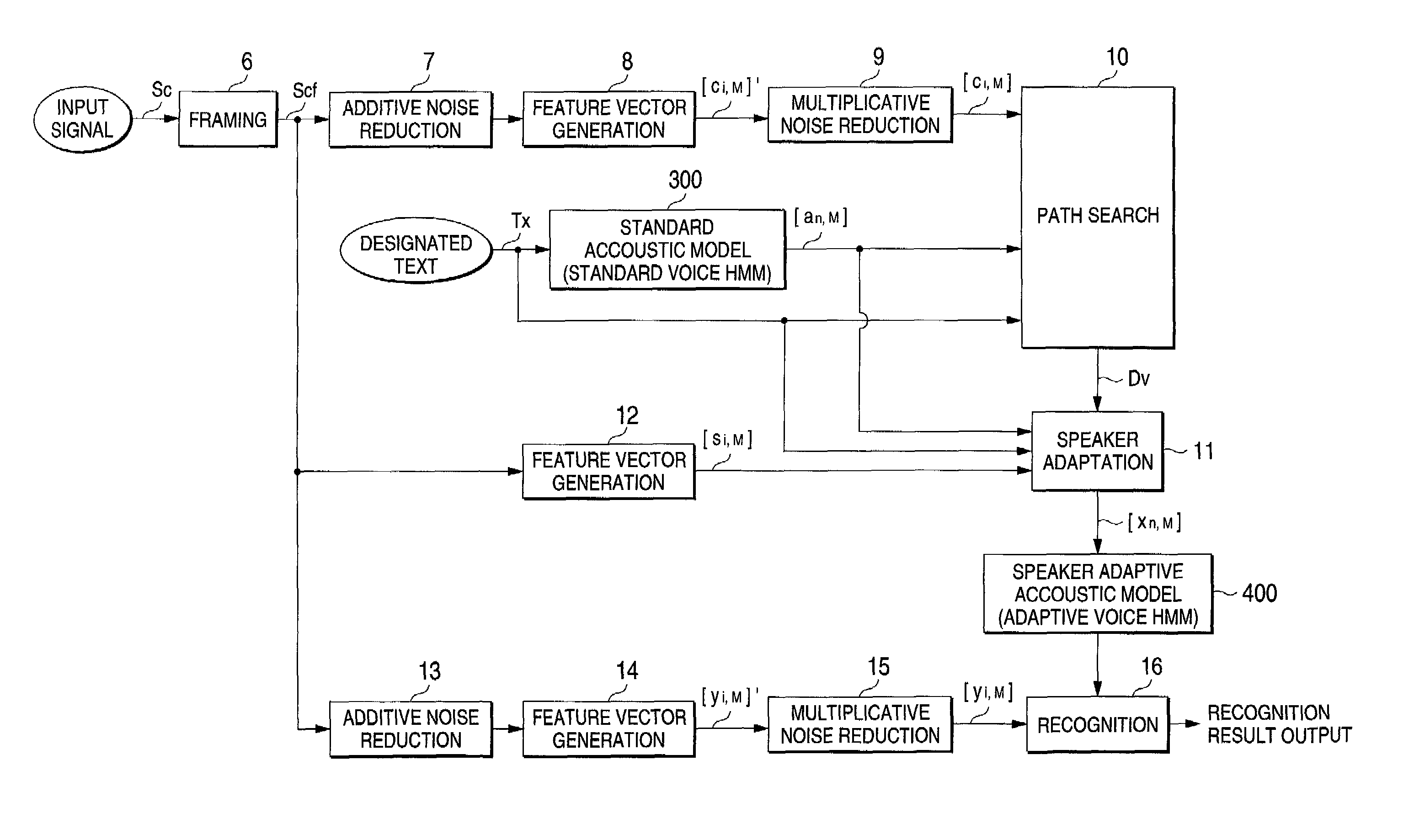 Speech recognition system with an adaptive acoustic model