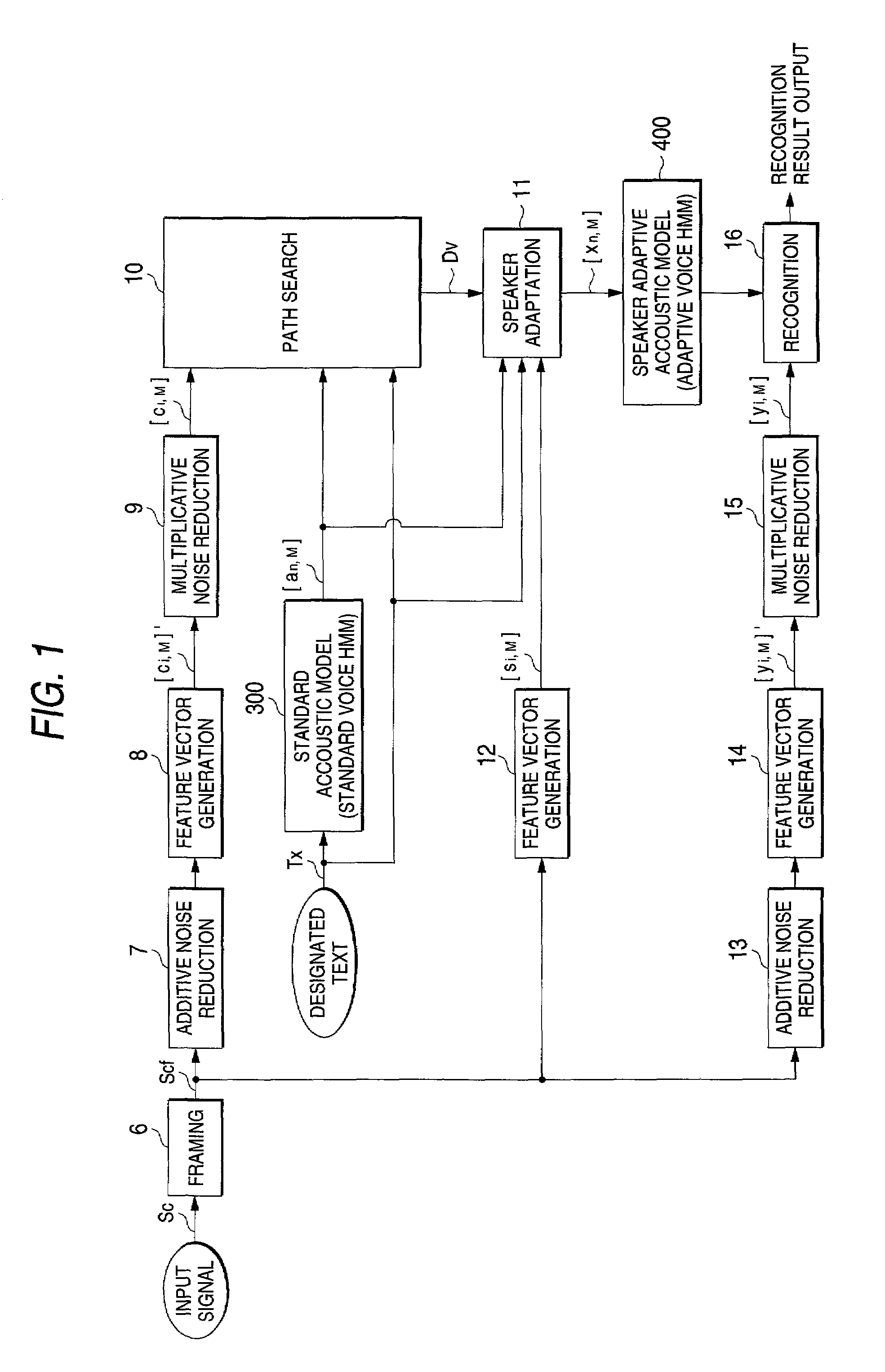 Speech recognition system with an adaptive acoustic model