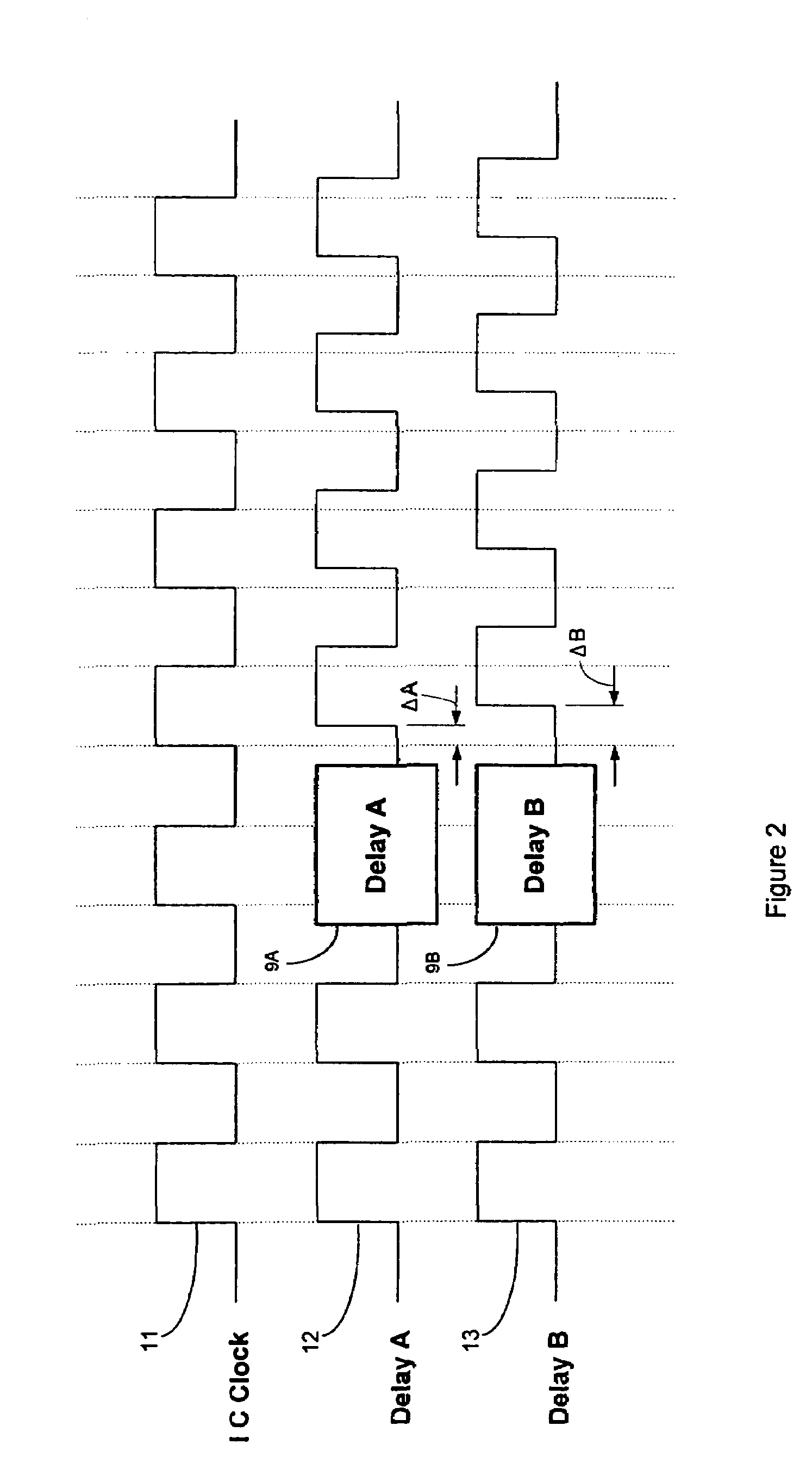 Method to reduce inductive effects of current variations by internal clock phase shifting
