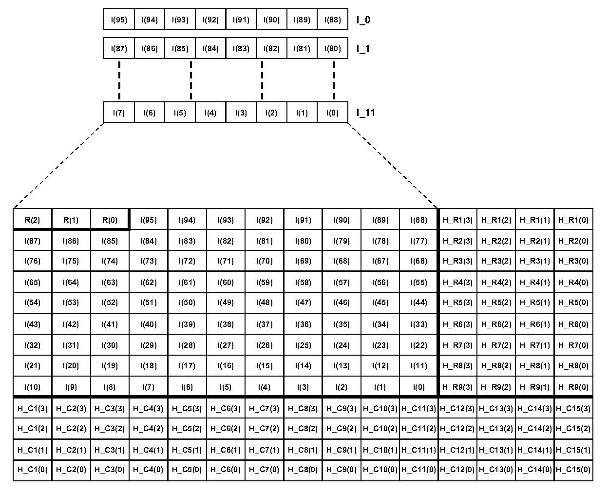 Self-adaptive iterative decoding method for Turbo product codes
