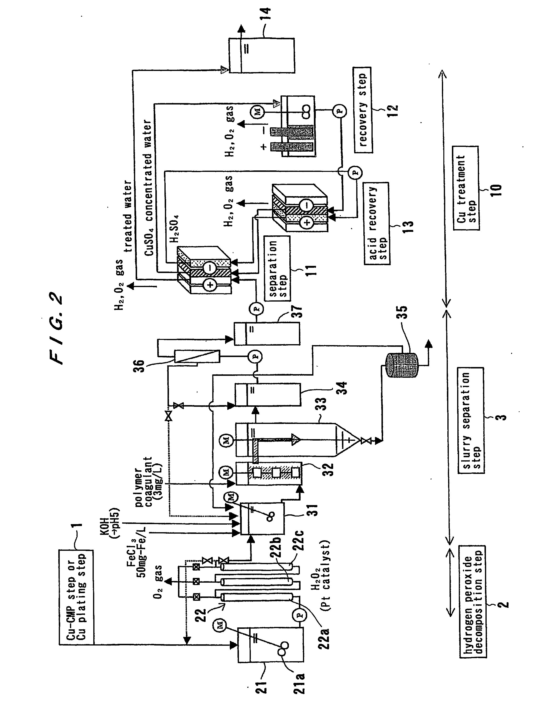 Method and apparatus for treating waste water