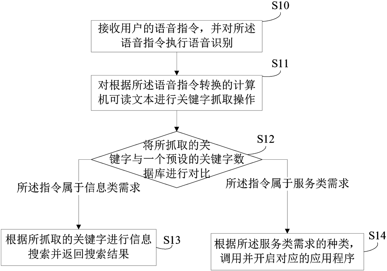 Speech interaction method, system and terminal device