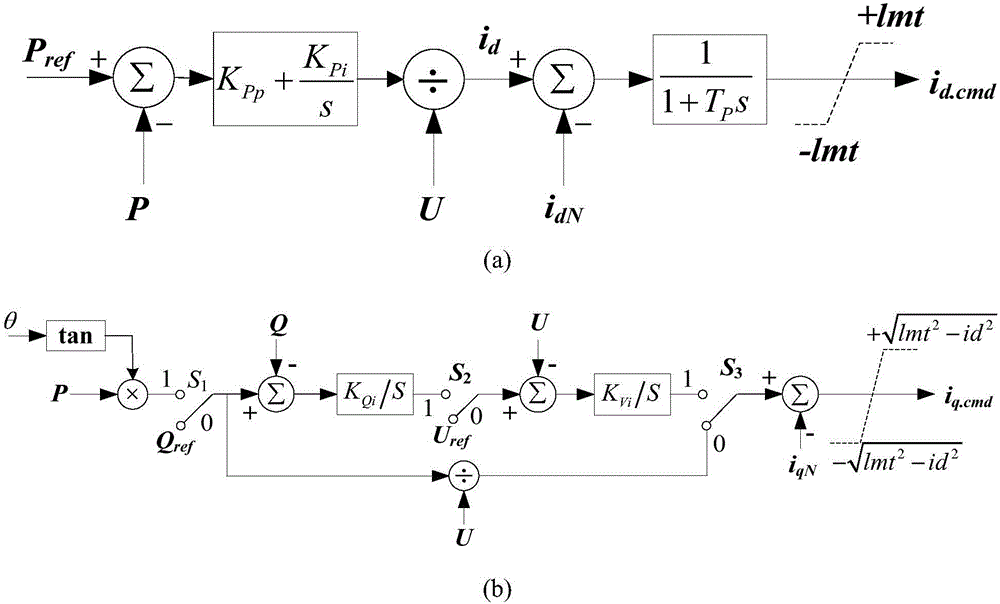 Generalized load modeling method for distribution network containing direct-drive permanent magnet wind farm