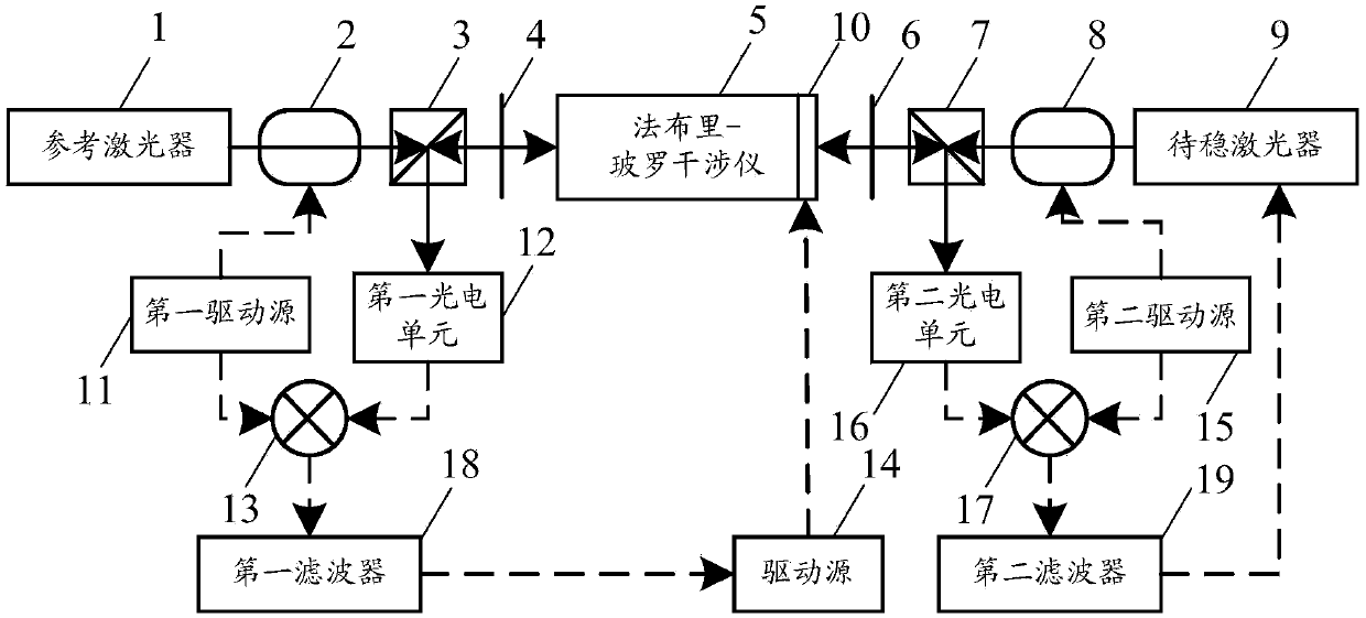 Laser frequency stabilizing system