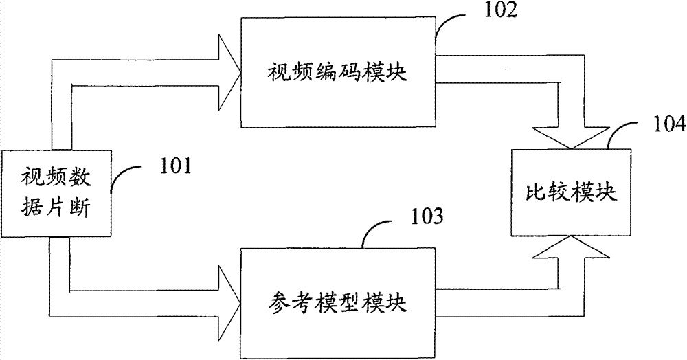 System and method for verifying video coding method