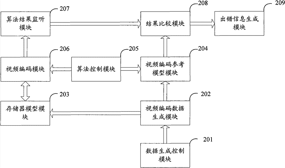 System and method for verifying video coding method