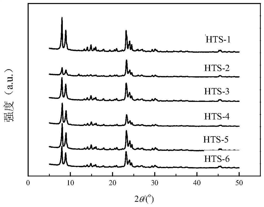 TS-1 molecular sieve with macroporous-microporous composite pore channel structure as well as preparation method and application of TS-1 molecular sieve